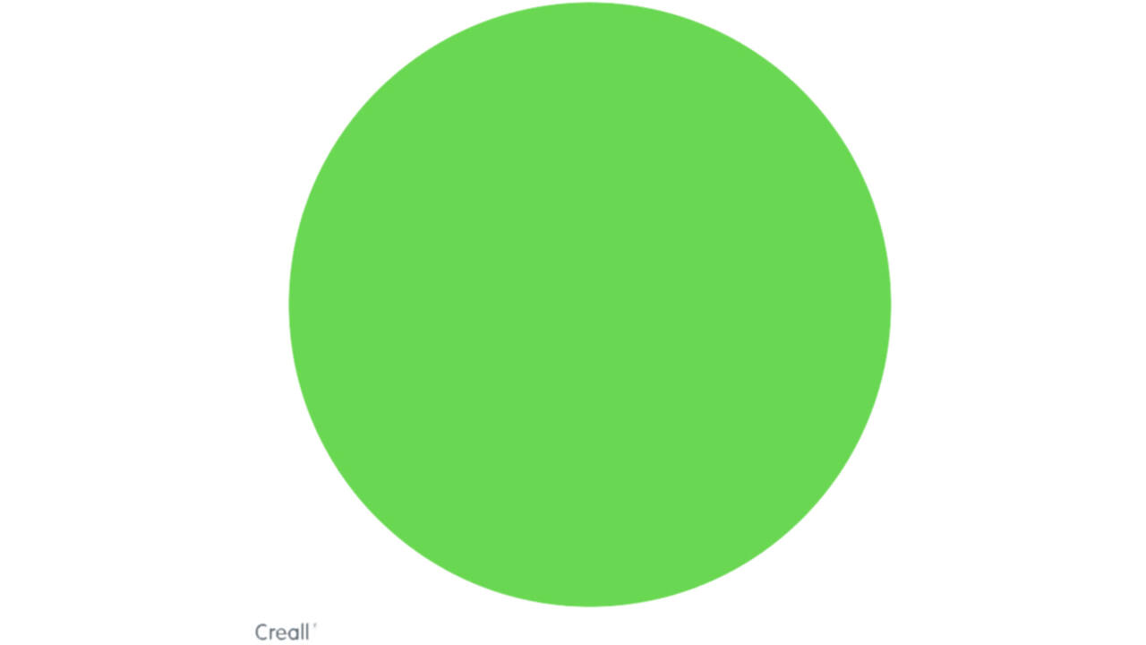 Plakkaatverf Creall fluor groen 250ml