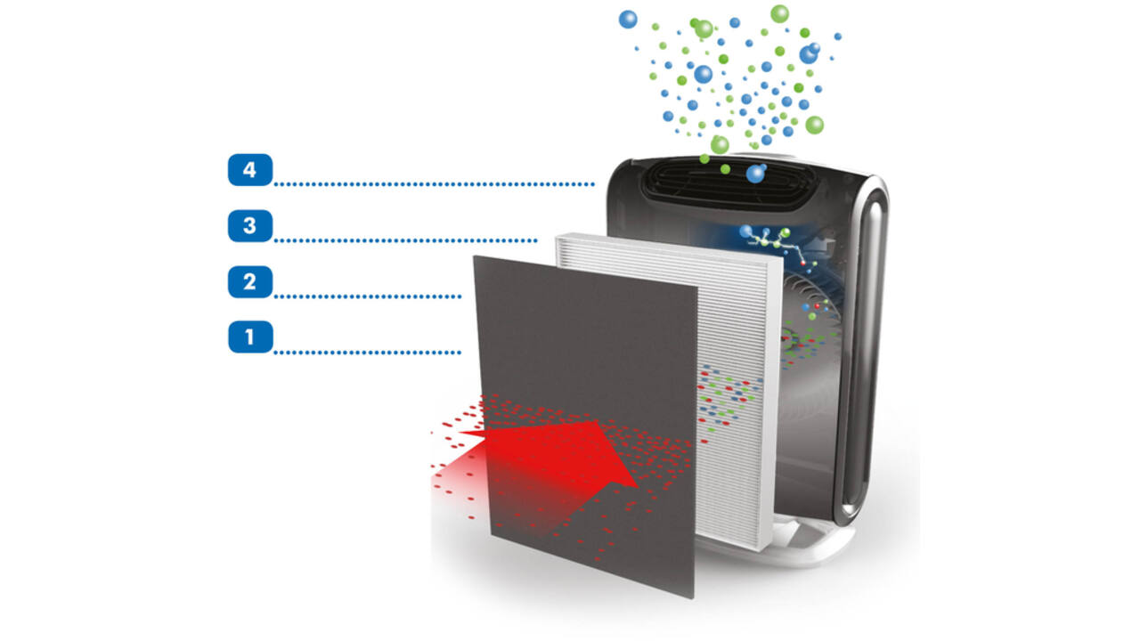 Luchtreiniger Aeramax DX55