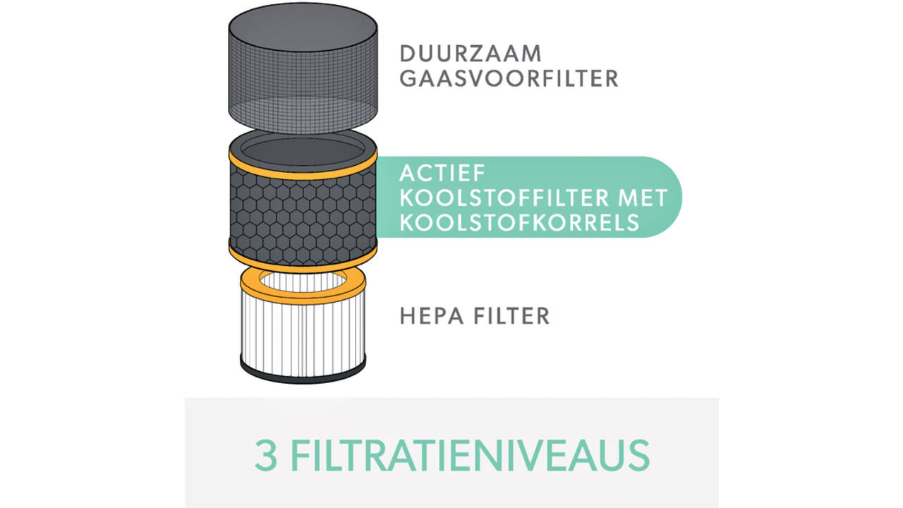 Filter koolstof allergie en griep voor Leitz TruSens Z-3000