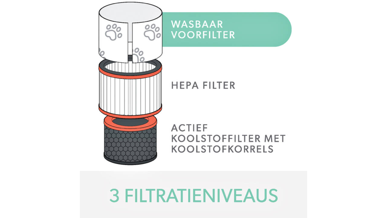 Filter koolstof allergie en griep voor Leitz TruSens Z-3000
