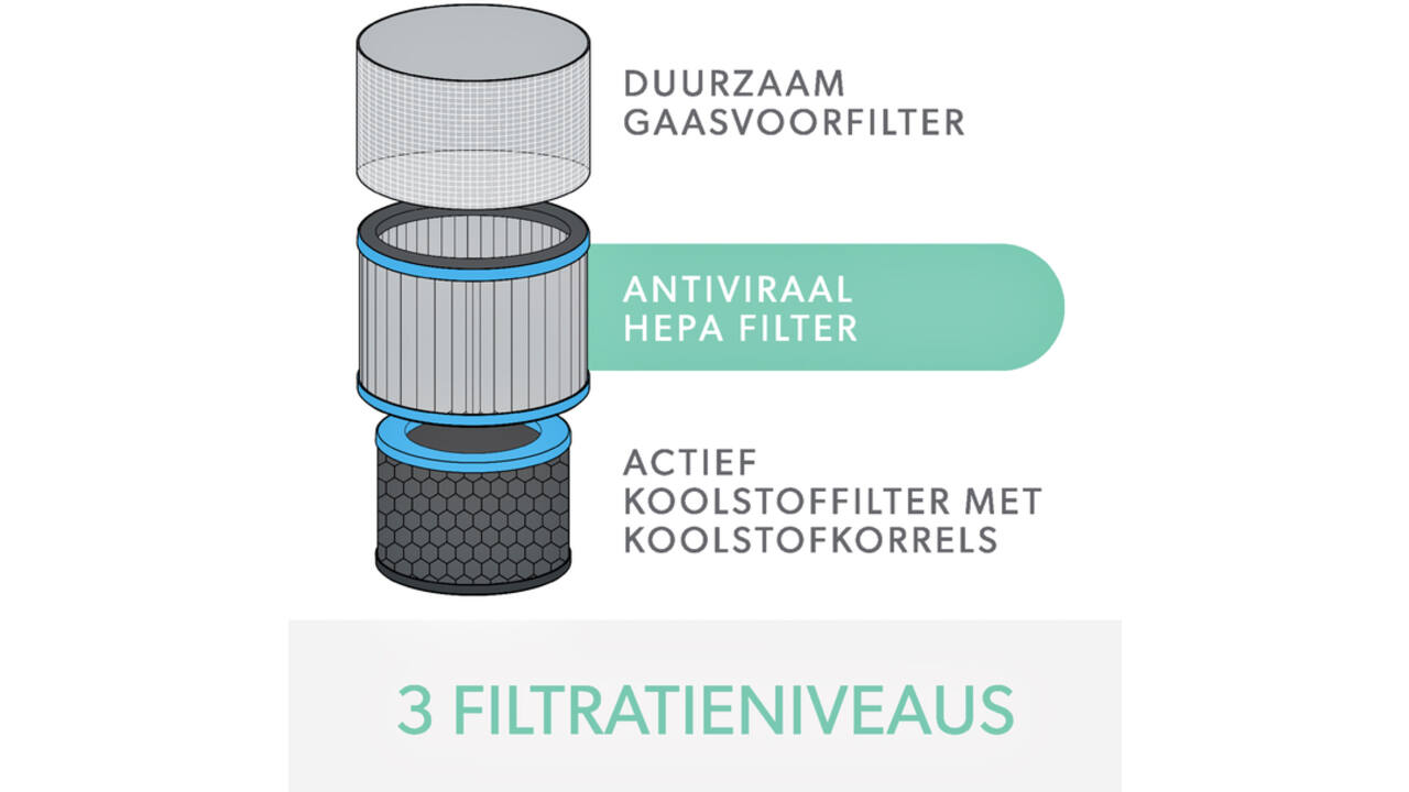 Filter koolstof allergie en griep voor Leitz TruSens Z-3000