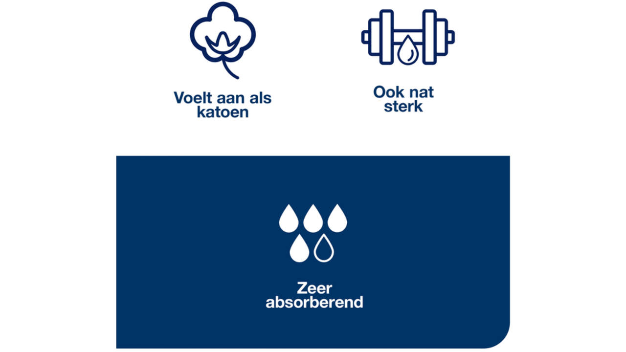 Reinigingsdoek Tork Kitchen Cleaning W4 extra absorberend wit 473179