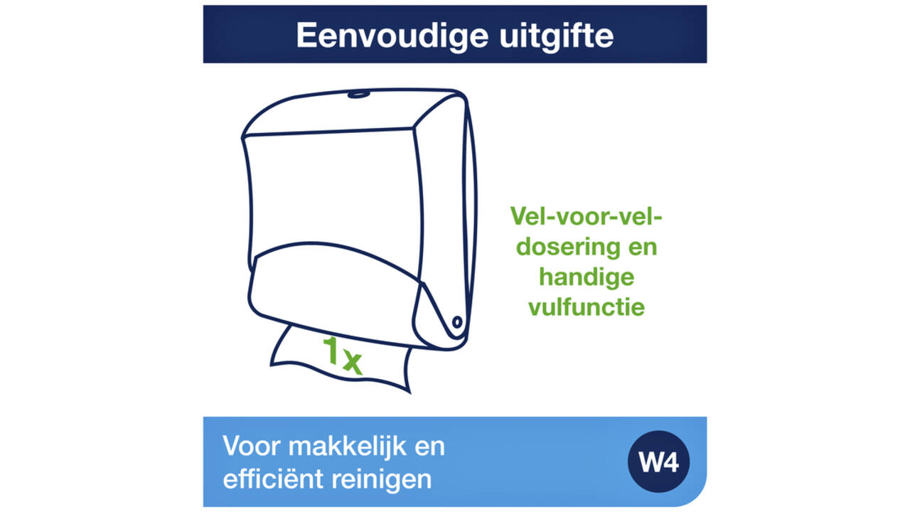 Reinigingsdoekdispenser Tork W4 Performance wandmontage wit/turqoise 654000
