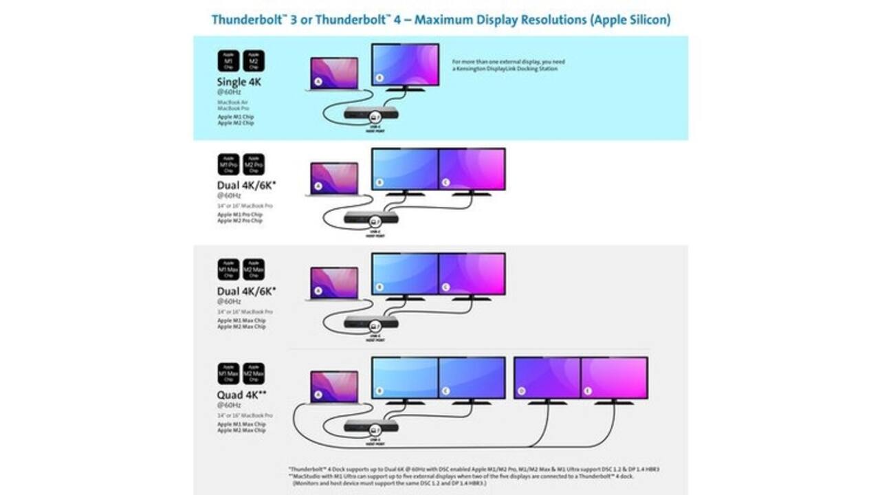 Dockingstation Kensington SD5700T Thunderbolt 4