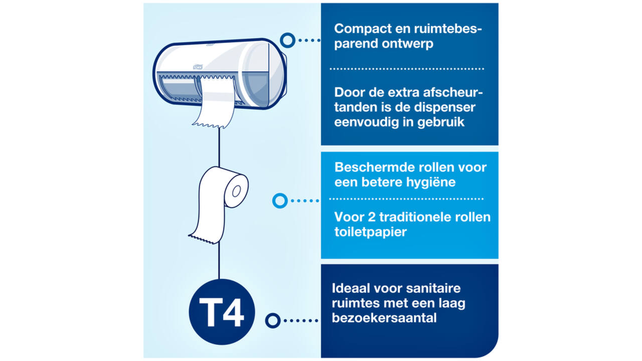Toiletpapier Tork T4 premium extra zacht 4-laags 150 vel wit 110406