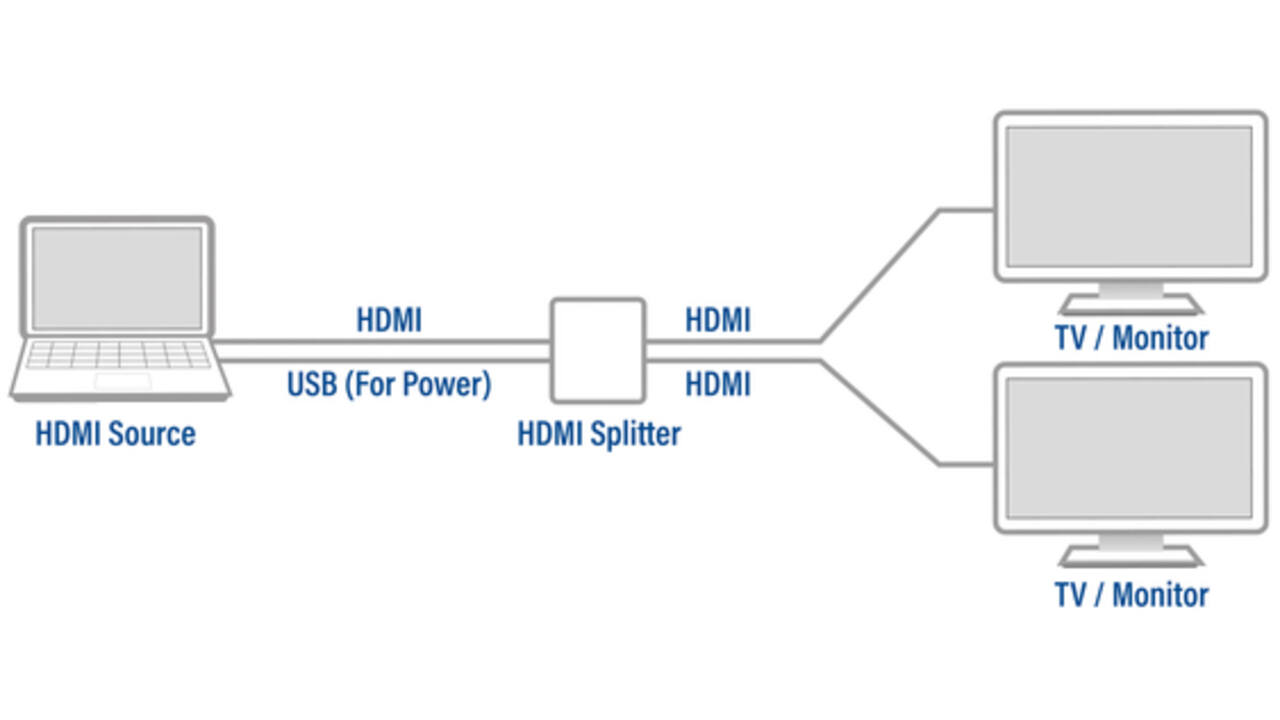 Splitter ACT 4K HDMI 1.4 2 poorts