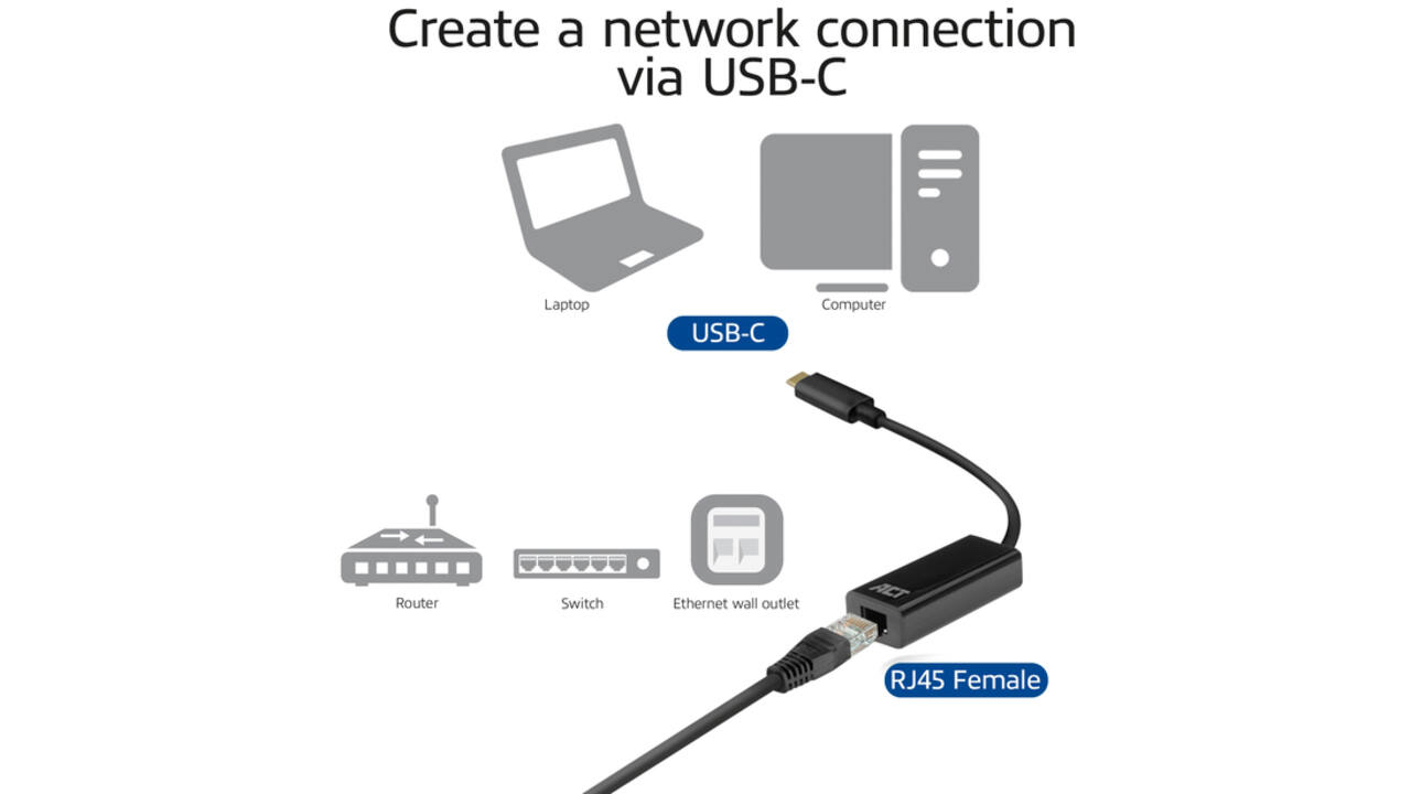 Adapter ACT USB-C naar Gigabit Ethernet