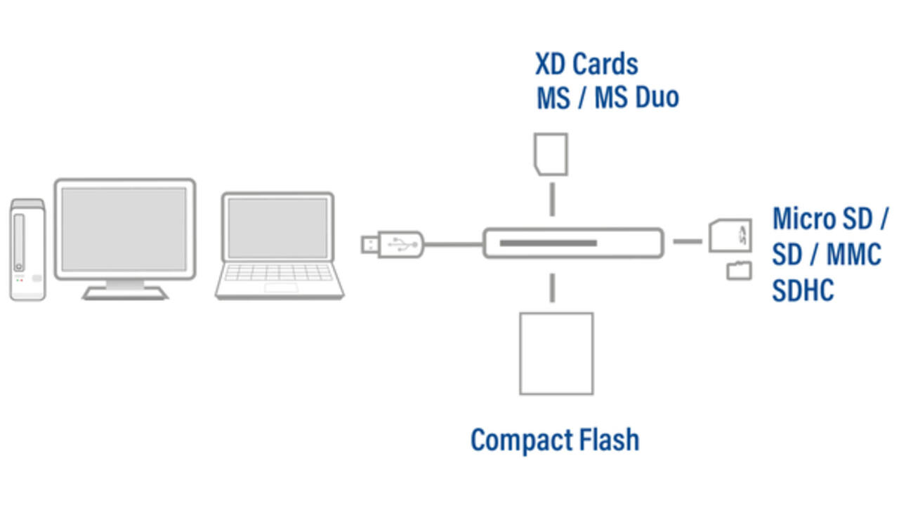 Kaartlezer ACT USB 3.0