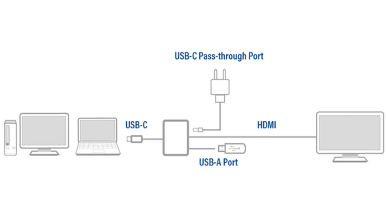 Adapter ACT USB-C multiport voor 1 HDMI monitor