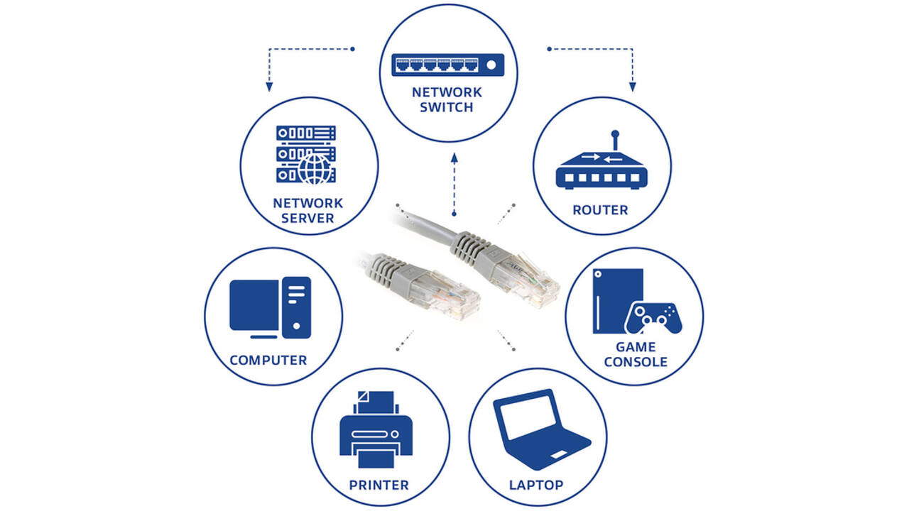 Kabel ACT U/UTP CAT6 patchkabel RJ45 Grijs 7 meter