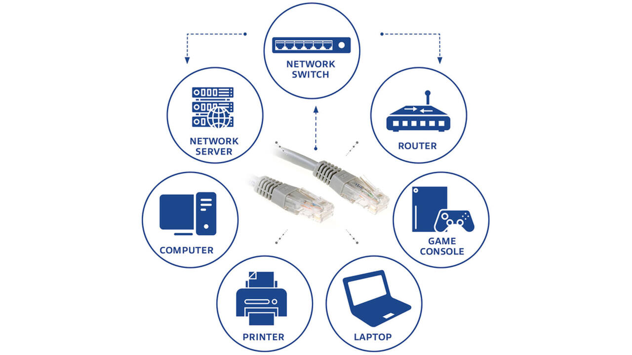 Kabel ACT U/UTP CAT6 patchkabel RJ45 Grijs 0.5 meter