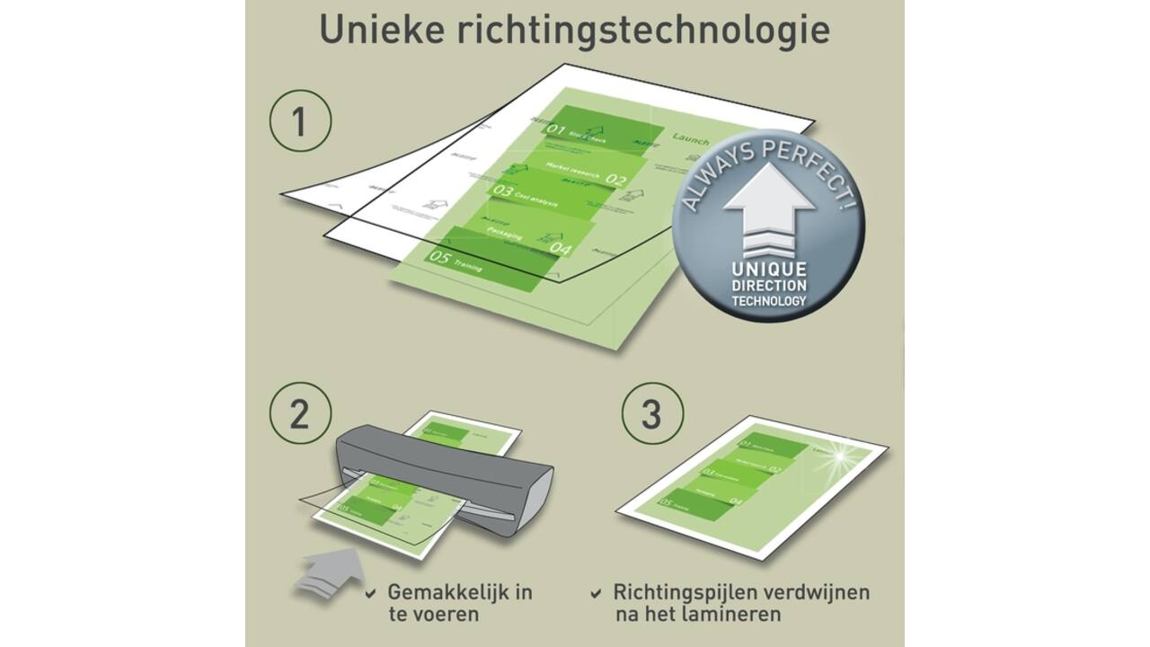 Lamineerhoes Leitz iLAM A3 2x80micron 25 stuks