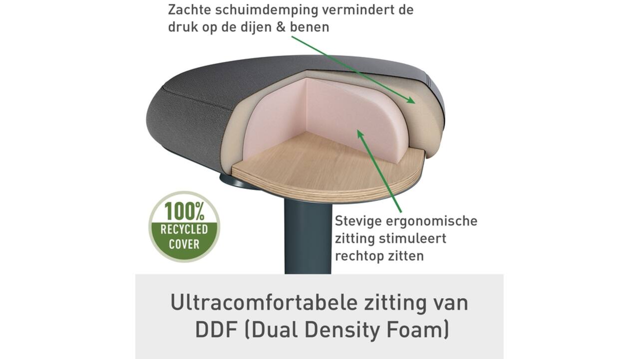 Actieve zitkruk Leitz Ergo met comfortzitting