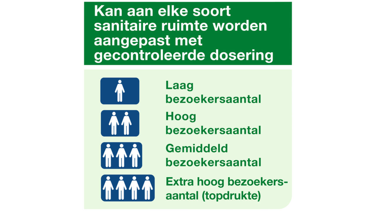 Luchtverfrisser Tork A1 spray met citrusgeur 75ml 236050
