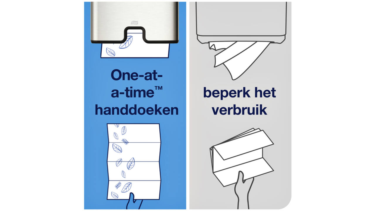 Handdoek Tork H2 multifold Premium kwaliteit 2 laags wit 100288