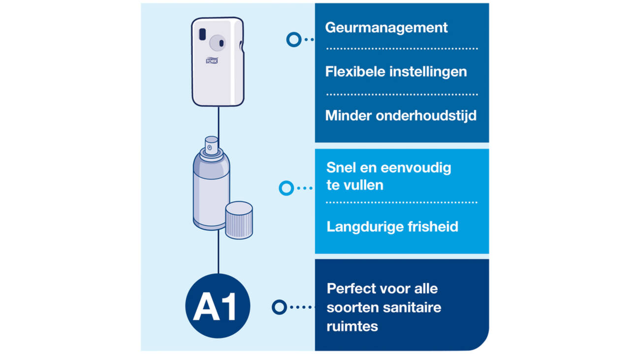 Luchtverfrisserdispenser Tork A1 Elevation wit 562000