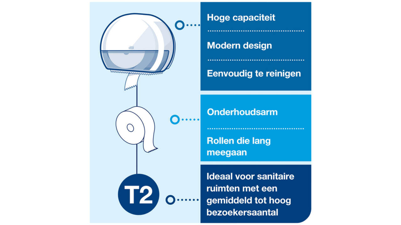 Toiletpapierdispenser Tork Mini Jumbo T2 Elevation wit 555000