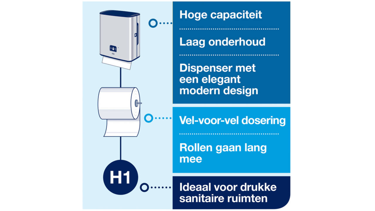 Handdoekroldispenser Tork H1 Image Line Matic zilver 460001