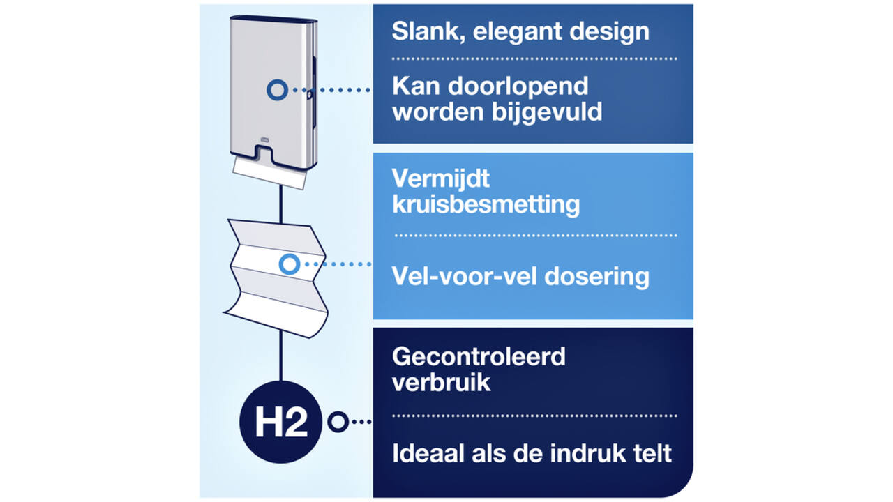 Dispenser Tork Image Xpress multifold H2 vel-voor-vel dosering rvs 460004