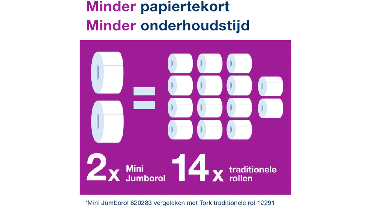 Toiletpapierdispenser Tork Image Lijn Mini jumborol T2 Image-Gesloten- rvs 460006