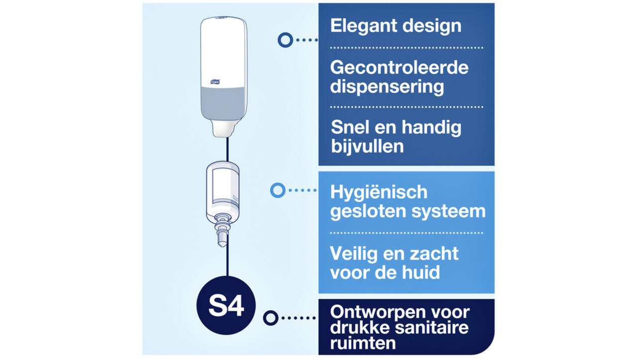 Zeepdispenser Tork S4 Image Line 1000ml zilver 460010
