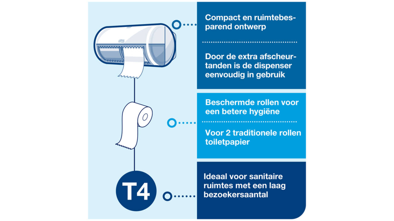 Toiletpapier Tork T4 Premium 3-laags 250 vel wit 110316