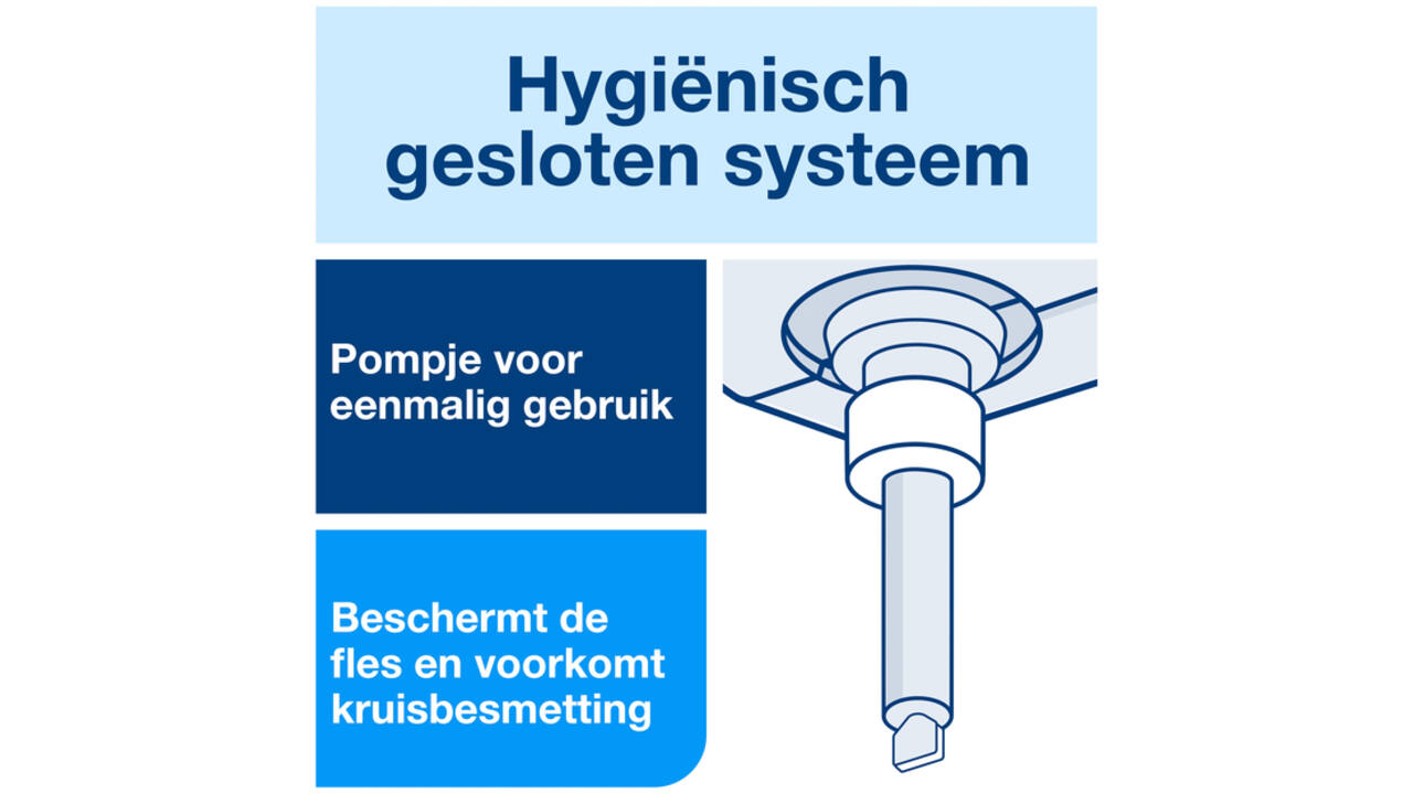 Alcoholgel Tork S1 voor handdesinfectie ongeparfumeerd 1000ml 420103