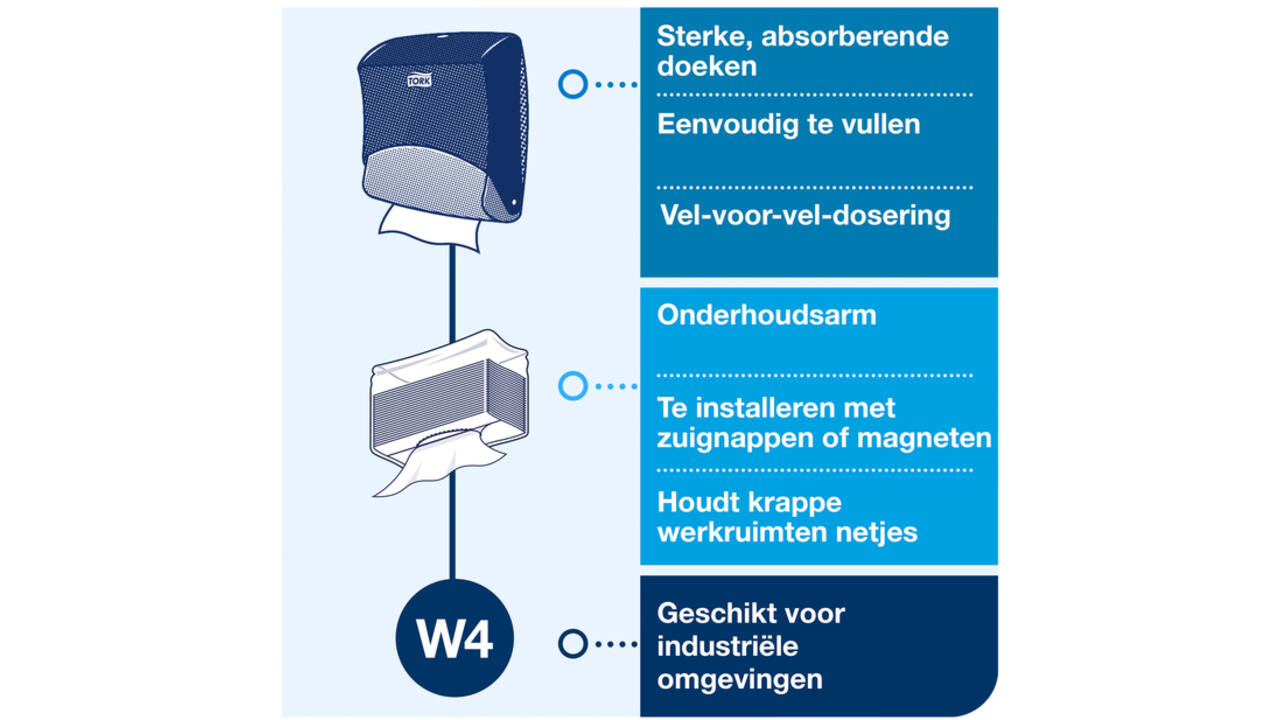 Reinigingsdoekdispenser Tork W4 Performance wandmontage zwart/rood 654008