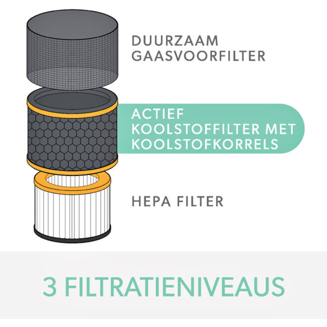 Filter koolstof allergie en griep voor Leitz TruSens Z-3000