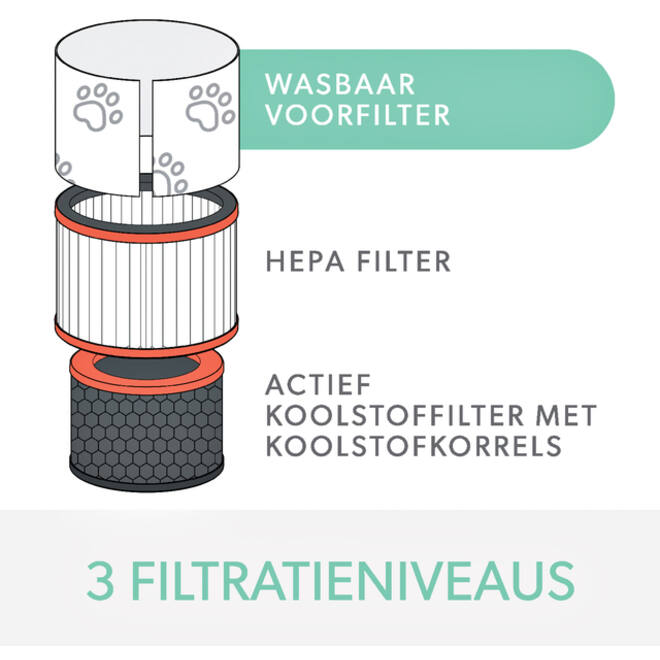 Filter koolstof allergie en griep voor Leitz TruSens Z-3000