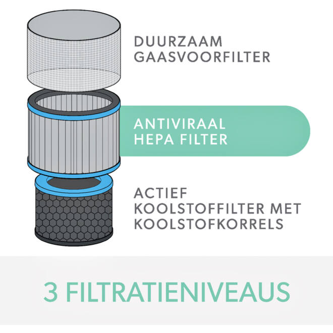 Filter koolstof allergie en griep voor Leitz TruSens Z-3000