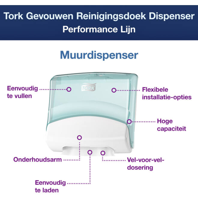 Reinigingsdoekdispenser Tork W4 Performance wandmontage wit/turqoise 654000