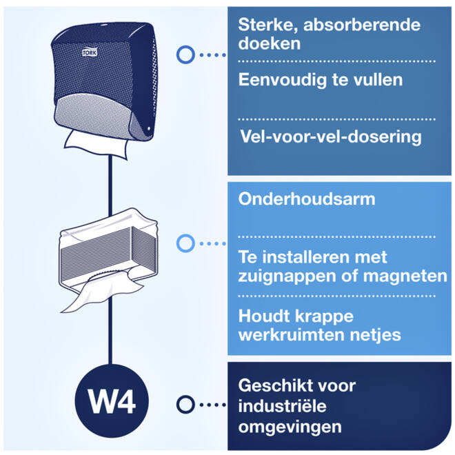 Reinigingsdoekdispenser Tork W4 Performance wandmontage wit/turqoise 654000