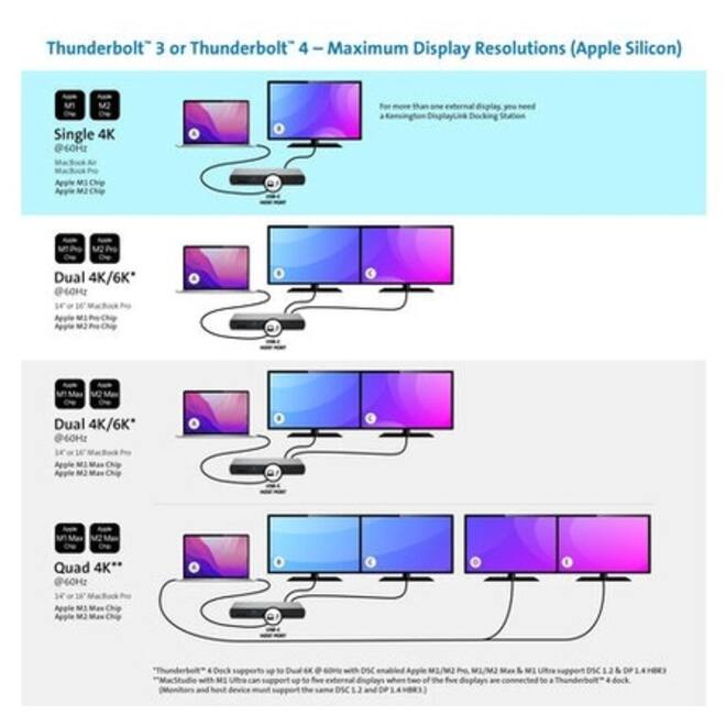 Dockingstation Kensington SD5700T Thunderbolt 4