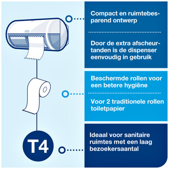 Toiletpapier Tork T4 premium extra zacht 4-laags 150 vel wit 110406