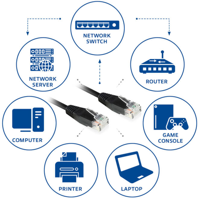 Kabel ACT CAT6 Network koper 0.9 meter zwart