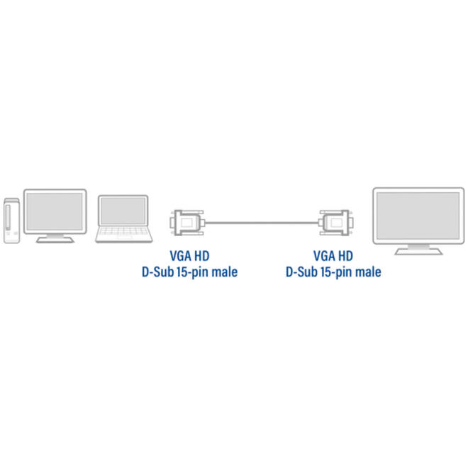 Kabel ACT VGA Monitor 1.8 meter