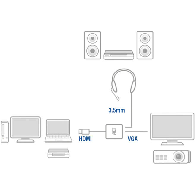 Adapter ACT HDMI naar VGA met audio