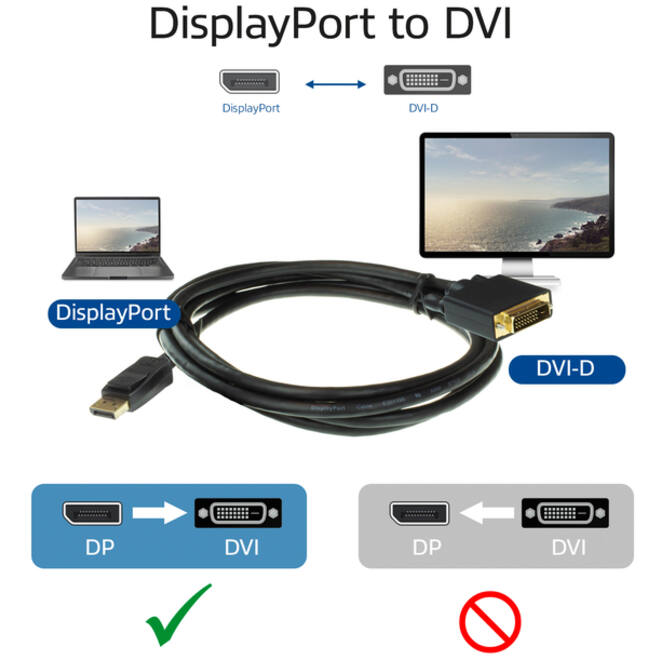 Kabel ACT DisplayPort naar DVI 1.8 meter zwart