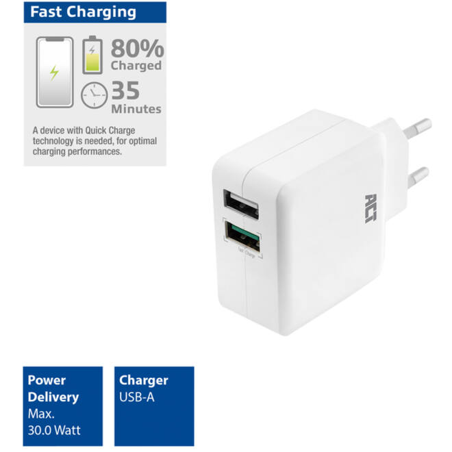 Oplader ACT USB 2 poorts Quickcharge 30W wit