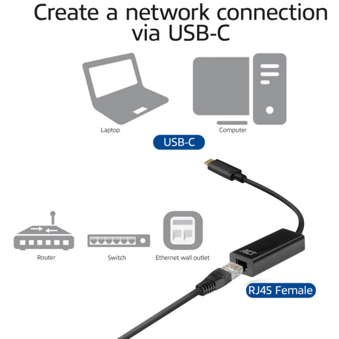 Adapter ACT USB-C naar Gigabit Ethernet