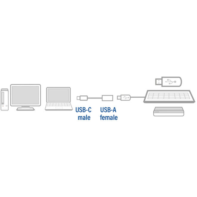 Kabel ACT USB 3.0 OTG USB-C male naar USB-A female