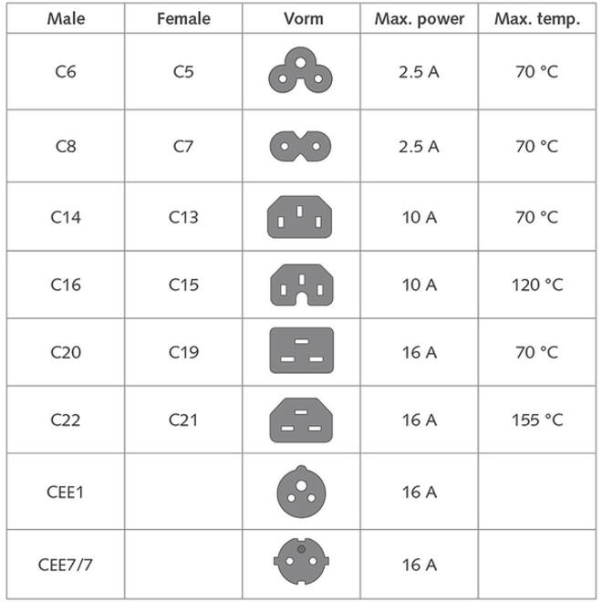 Kabel ACT Netsnoer CEE 7/7 male - C13 zwart 3 meter