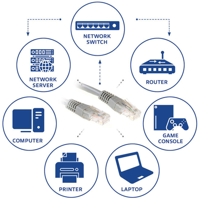 Kabel ACT U/UTP CAT6 patchkabel RJ45 Grijs 15 meter