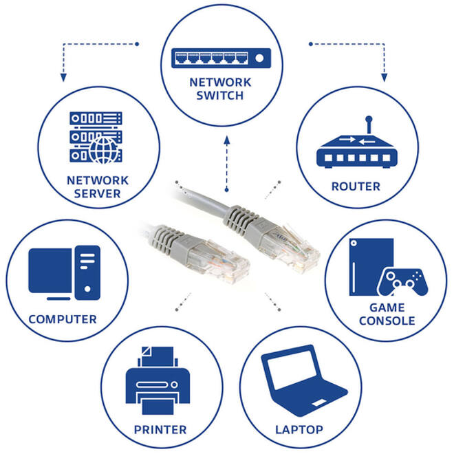 Kabel ACT U/UTP CAT6 patchkabel RJ45 Grijs 0.5 meter