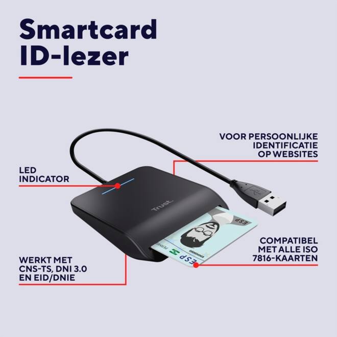 Kaartlezer Trust Primo DNI