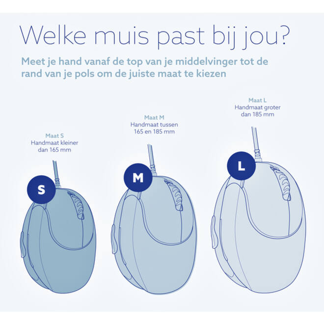 Muis R-Go Ergonomisch HE Break Wireless Rechts M