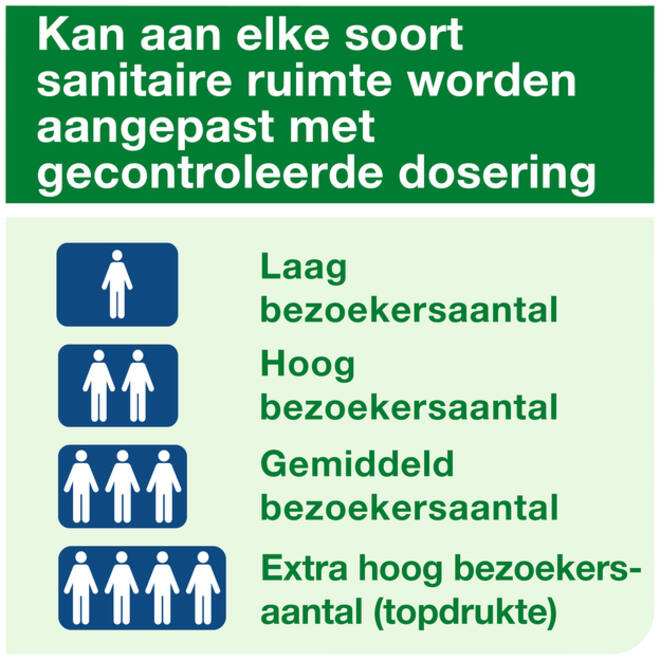 Luchtverfrisser Tork A1 spray met citrusgeur 75ml 236050