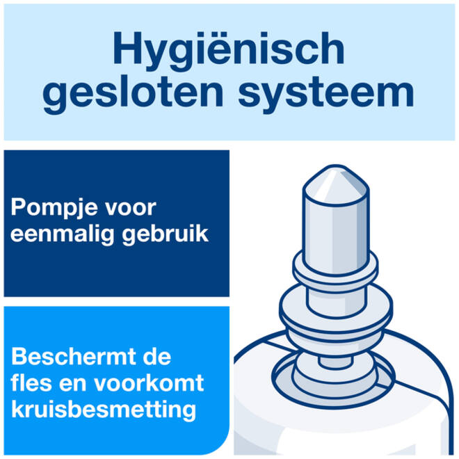 Handzeep Tork S4 foam mild geparfumeerd 1000ml 520501