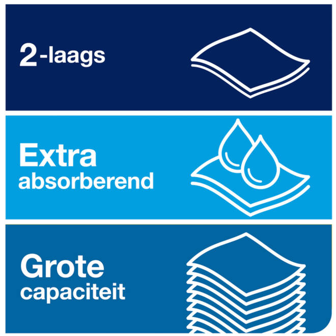 Handdoekrol Tork Matic H1 premium 100m 2 laags wit 290016